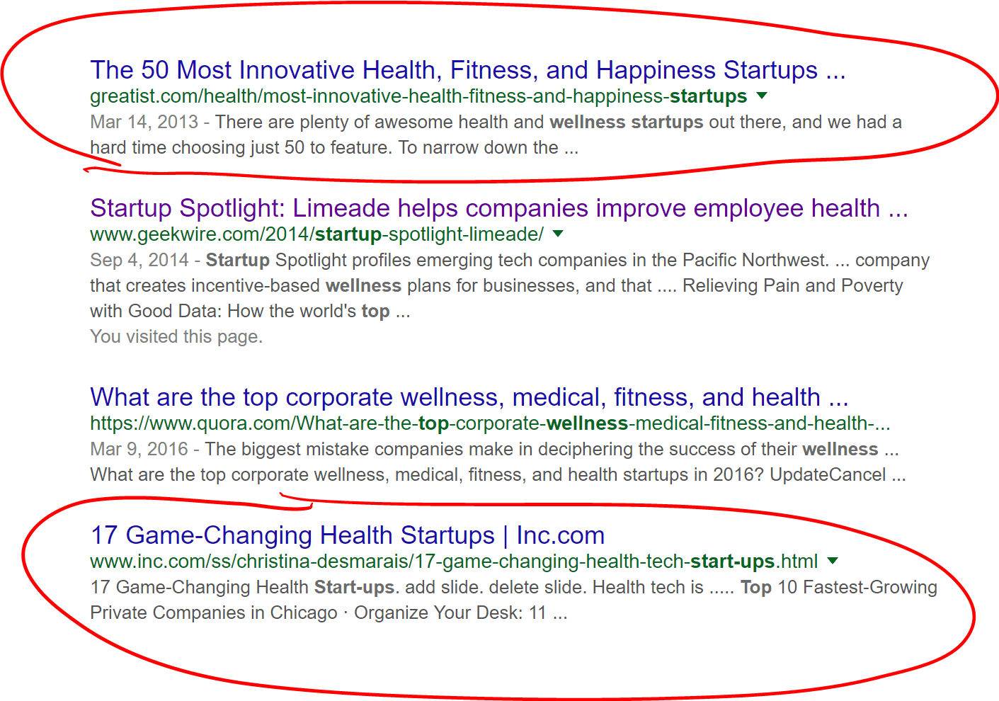 SERP of Wellness Startups Screenshot