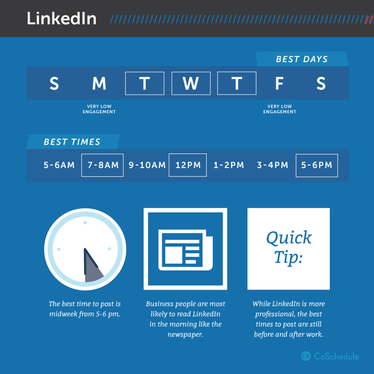 Infographic - Best Times To Post On LinkedIn