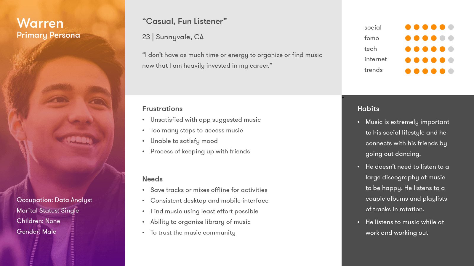 SoundCloud Buyer Persona Snapshot For SoundCloud Letter of Interest