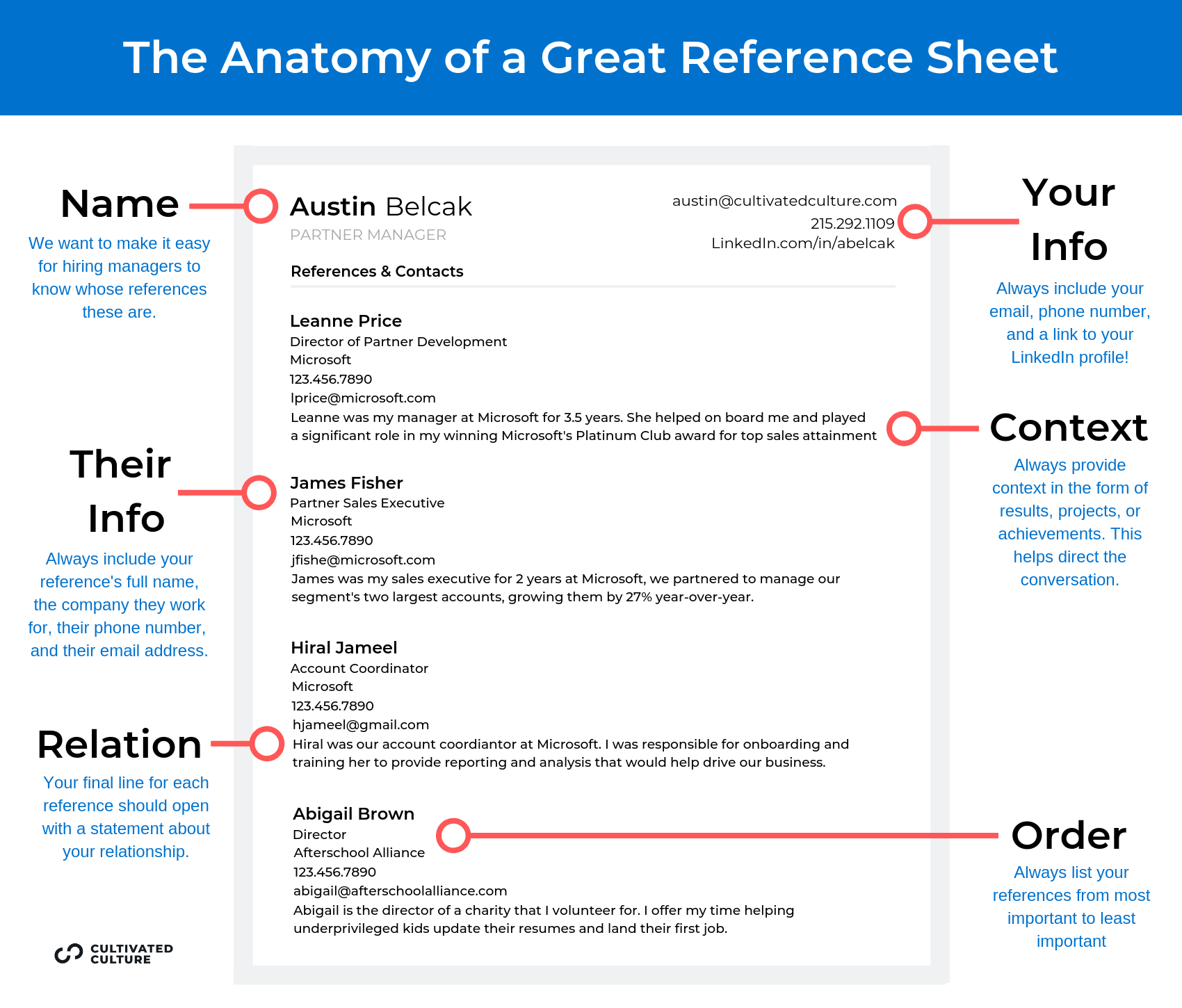 Example of a Great Resume Reference Sheet