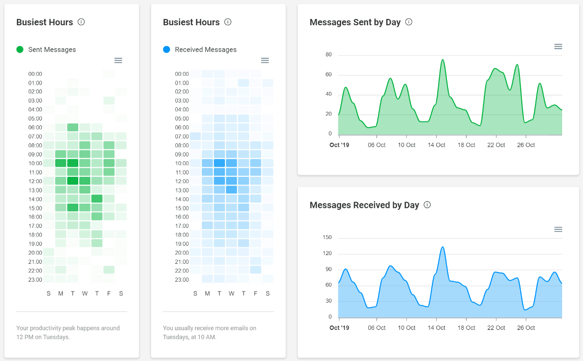 Screenshot of email activity