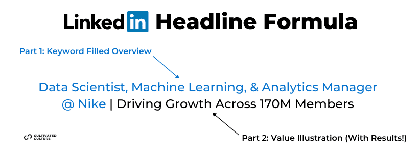 LinkedIn Headline Formula For Job Seekers [Infographic]