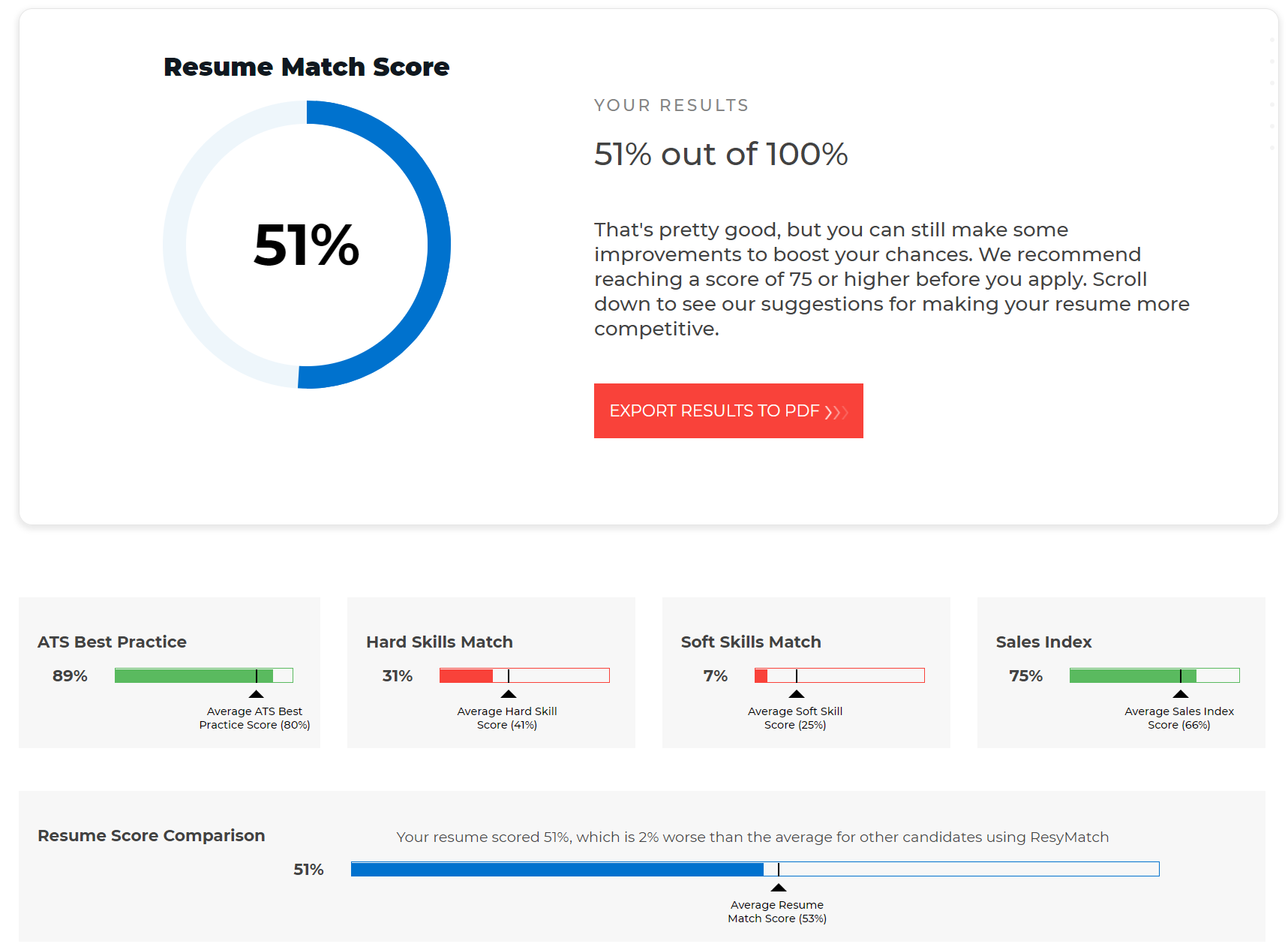 ResyMatch.io - Free Resume Scanner & Optimizer Social Share Image