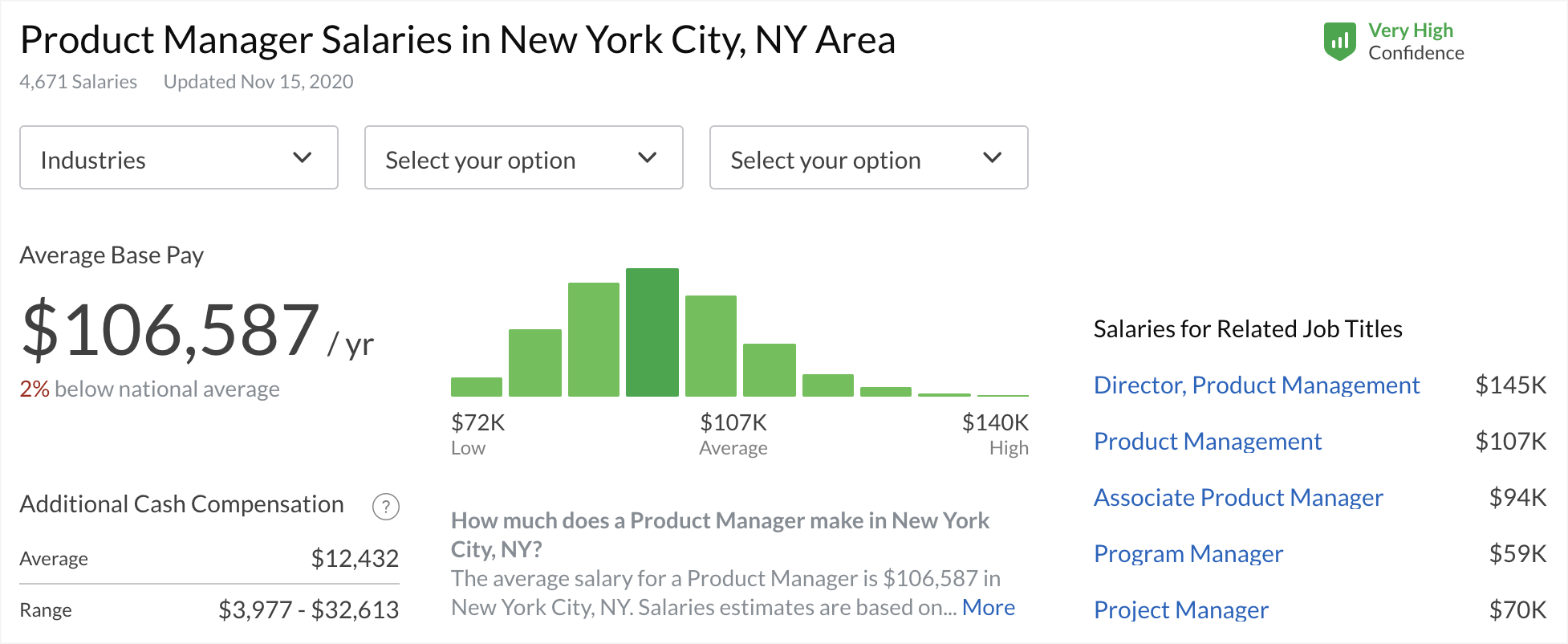 Example of Desired Salary for Product Managers in New York